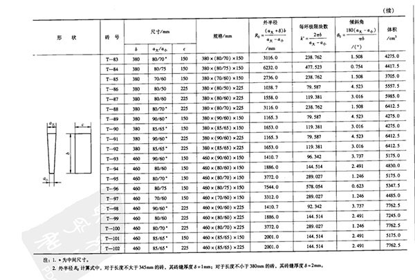 竖厚楔形耐火砖规格尺寸表3