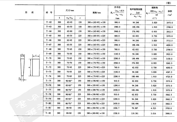 竖厚楔形耐火砖规格尺寸表2