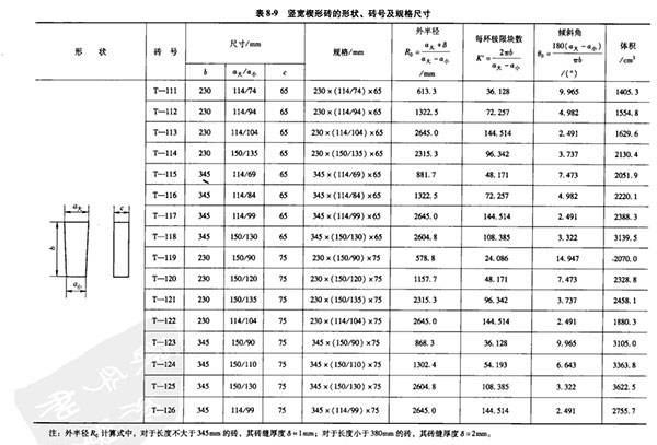 竖宽楔形耐火砖规格尺寸表