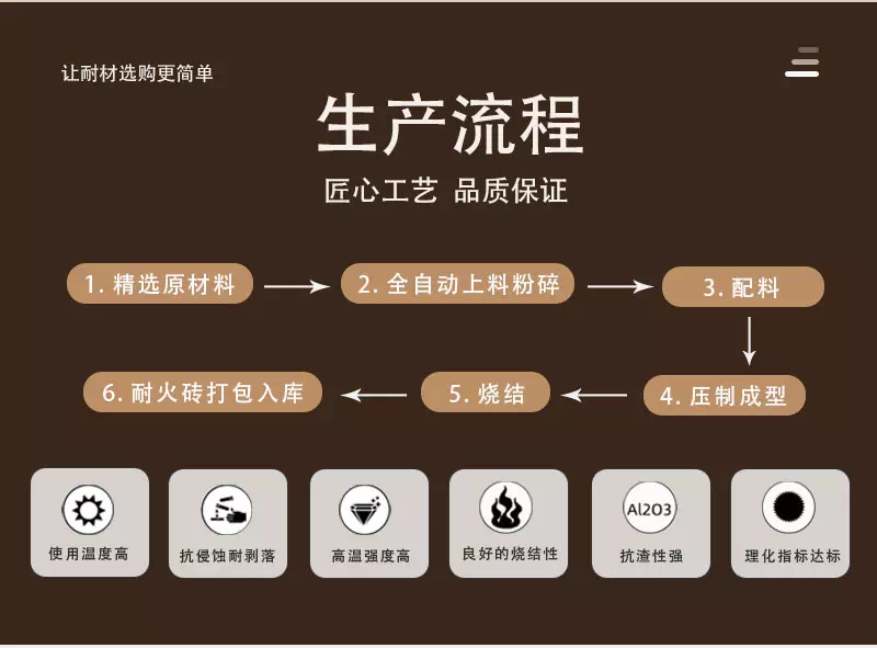 1.0莫来石轻质砖（JM26）生产流程
